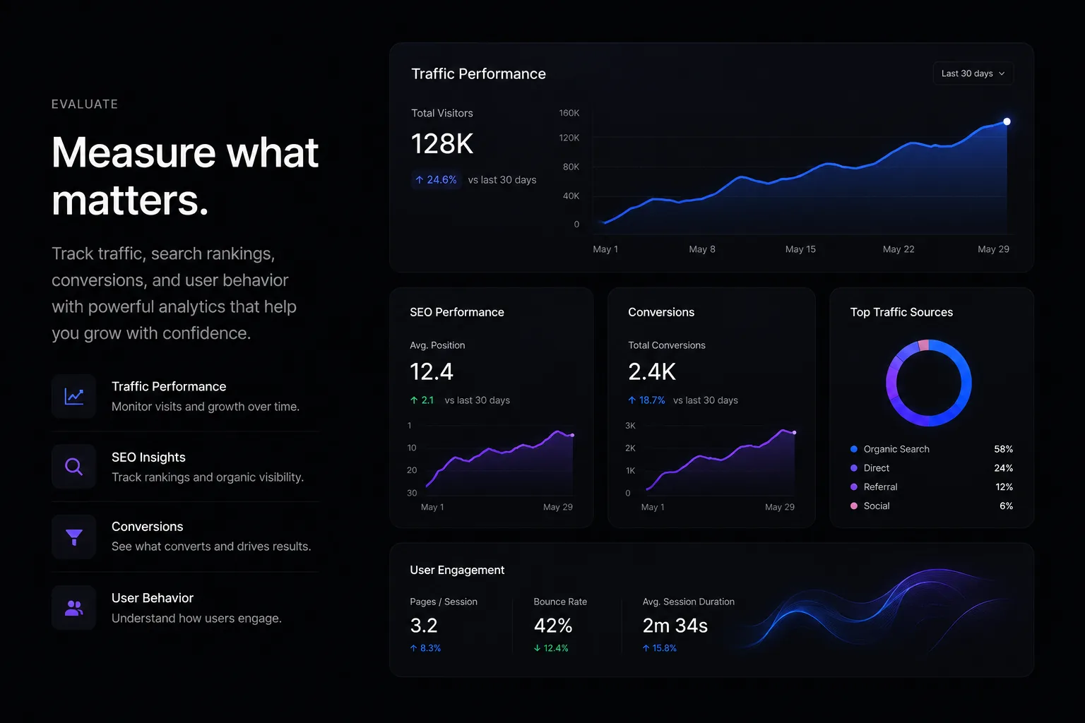Analytics dashboard